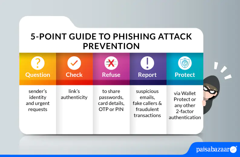 cybersecurity basic phishing