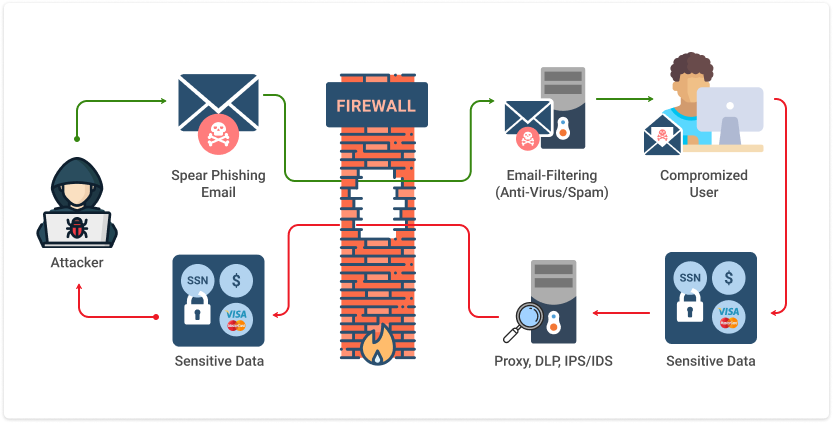 cybersecurity basic firewall